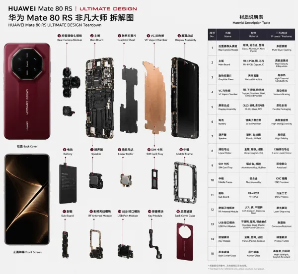 华为Mate80RS硬核拆解：见证非凡工艺